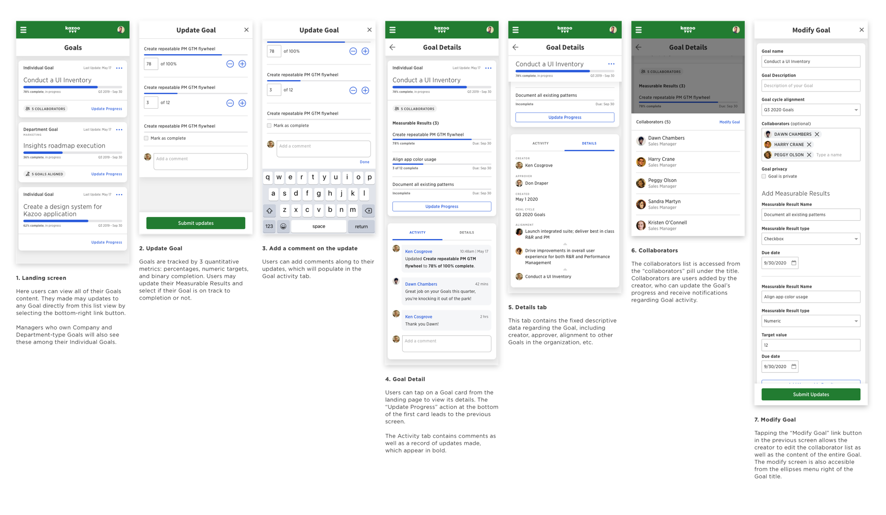 Seven Kazoo mobile screens showing the redesigned Goals landing page, progress updates, comments, detail views, collaborators, and the edit form.